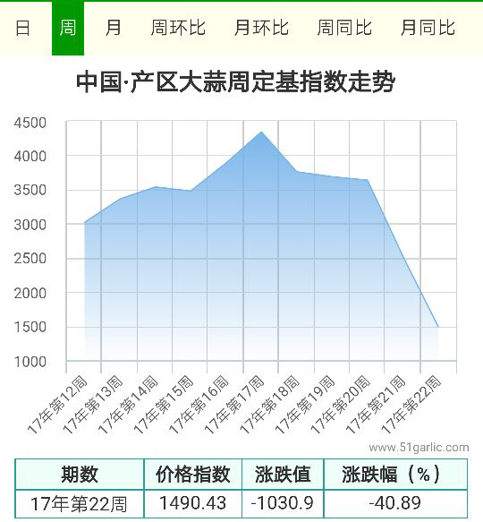 產(chǎn)區(qū)周