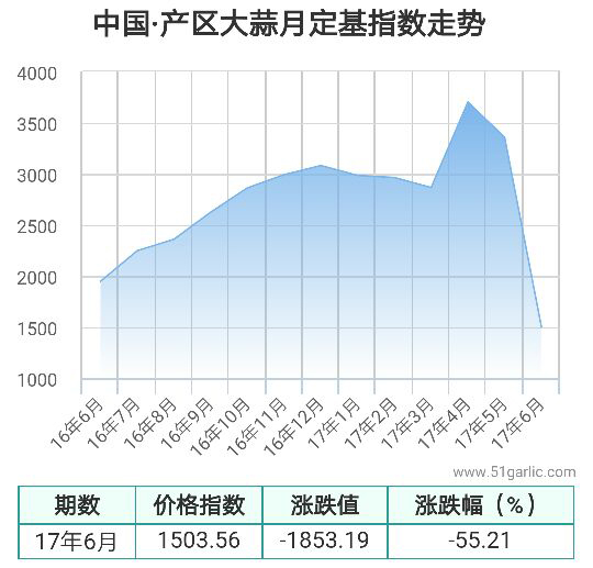 產(chǎn)區(qū)月