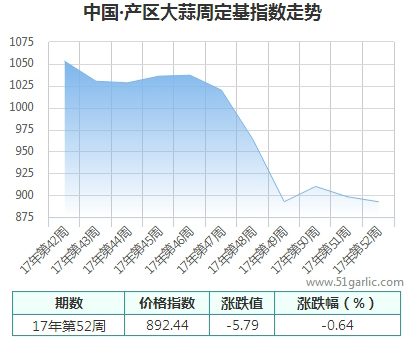 產區(qū)周