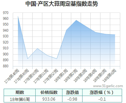 產區(qū)周