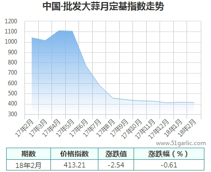 批發(fā)月