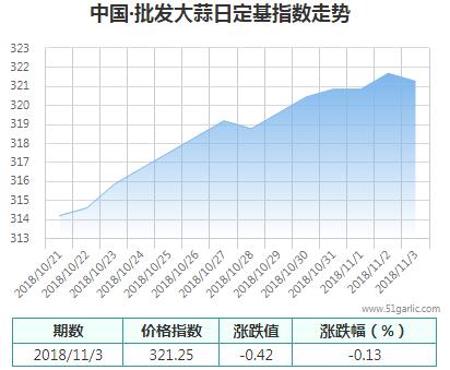 批發(fā)周