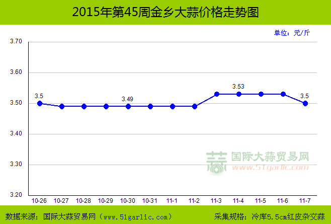 201545ܽl(xing)r(ji)߄(sh)D