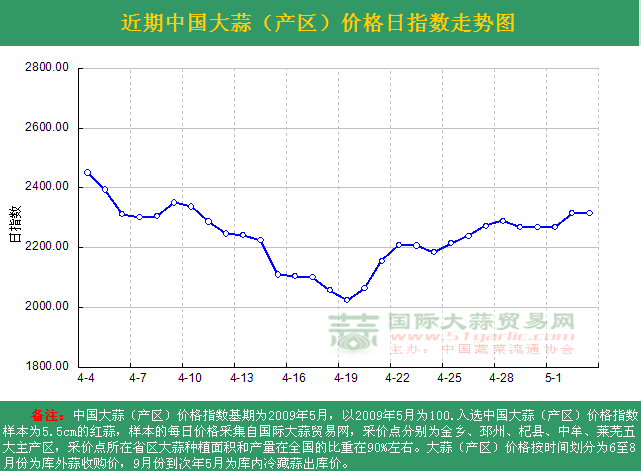 201653աЇ(gu)r(ji)ָ(sh)ն߄(sh)D(a(chn)^(q)