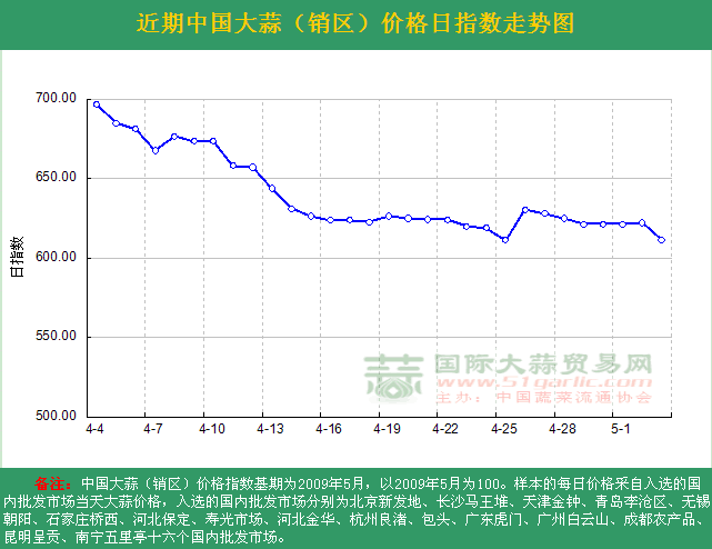 201653աЇ(gu)r(ji)ָ(sh)ն߄(sh)DN^(q)