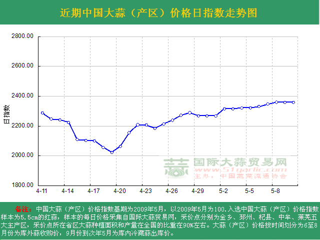 2016510աЇrָ(sh)ն߄݈Da(chn)^(q)