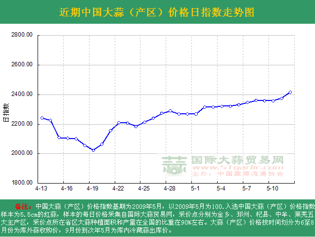 2016512աЇ(gu)r(ji)ָ(sh)ն߄(sh)Da(chn)^(q)