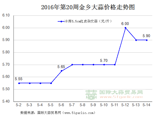 201620ܽl(xing)r(ji)߄(sh)D