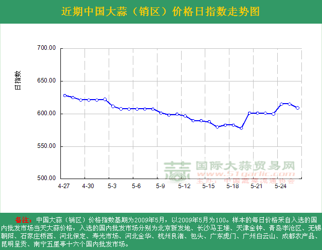 2016526աЇ(gu)r(ji)ָ(sh)ն߄(sh)DN^(q)