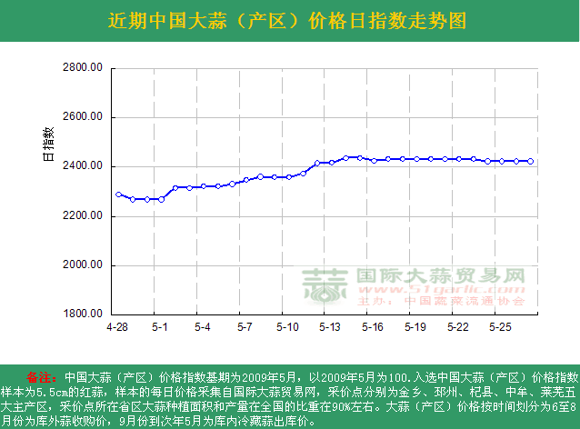 2016527աЇ(gu)r(ji)ָ(sh)ն߄(sh)Da(chn)^(q)