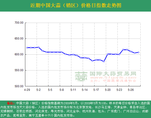 2016528աЇ(gu)r(ji)ָ(sh)ն߄(sh)DN^(q)