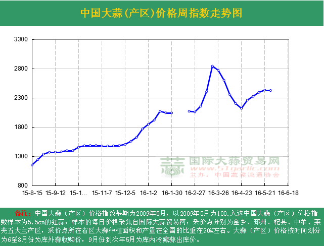 201622ܡЇ(gu)r(ji)ָ(sh)ܶ߄(sh)Da(chn)^(q)