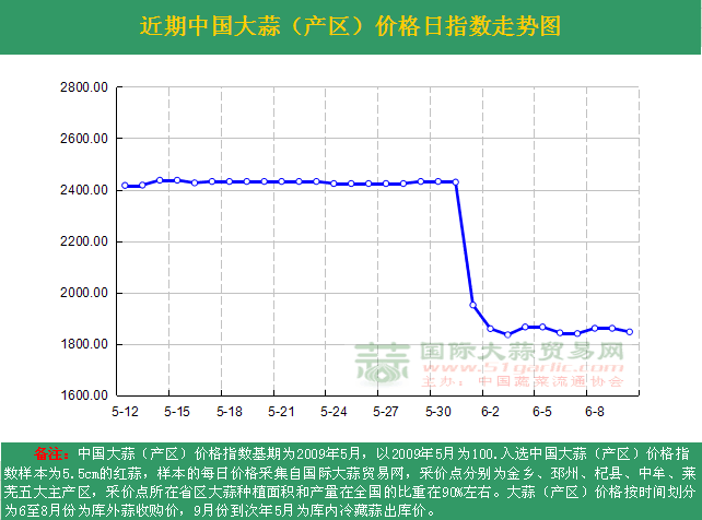 2016610աЇr(ji)ָ(sh)ն߄(sh)Da(chn)^(q)