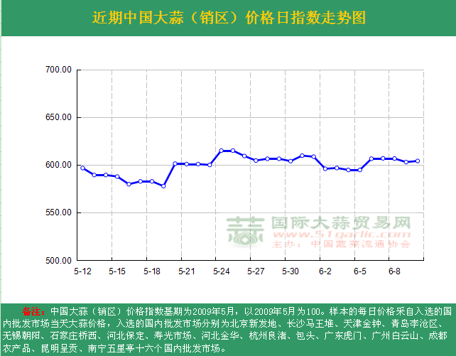 2016610աЇr(ji)ָ(sh)ն߄(sh)DN^(q)