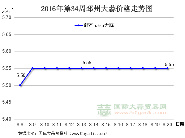 201634ݴr(ji)߄(sh)DHQ(mo)׾W(wng)